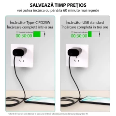 Incarcator Priza Fast Charging, PD 25W - Samsung (EP-TA800NWEGEU) - Alb Alb