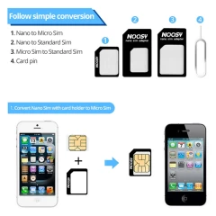 Adaptor pentru SIM, Nano, Micro - Techsuit Unlimited Innovation - Negru Negru