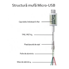 Cablu de Date USB to Micro-USB, 2A, 1.5m - Samsung (ECB-DU4EWE) - White (Bulk Packing) Alb