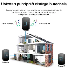 Sonerie Wireless Inteligenta LAGATO SonicBell Pro, pentru usa/poarta, exterior, digitala, electrica, cu baterii reincarcabile reincarcabile, rezistenta la apa, IP44, distanta 300m, 1 emitator+1 receptor, negru Negru