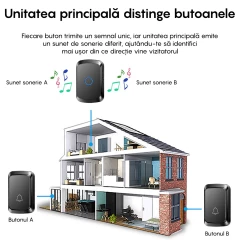 Sonerie Wireless Inteligenta LAGATO EchoBell Pro, pentru usa/poarta, exterior, digitala, electrica, cu baterii reincarcabile, rezistenta la apa, IP44, distanta 300m, 1 emitator+1 receptor, negru Negru