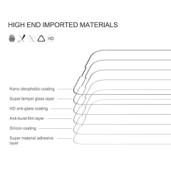 Folie Sticla iPhone 13 Pro Max  / 14 Plus Nillkin CP+PRO - Transparent Transparent